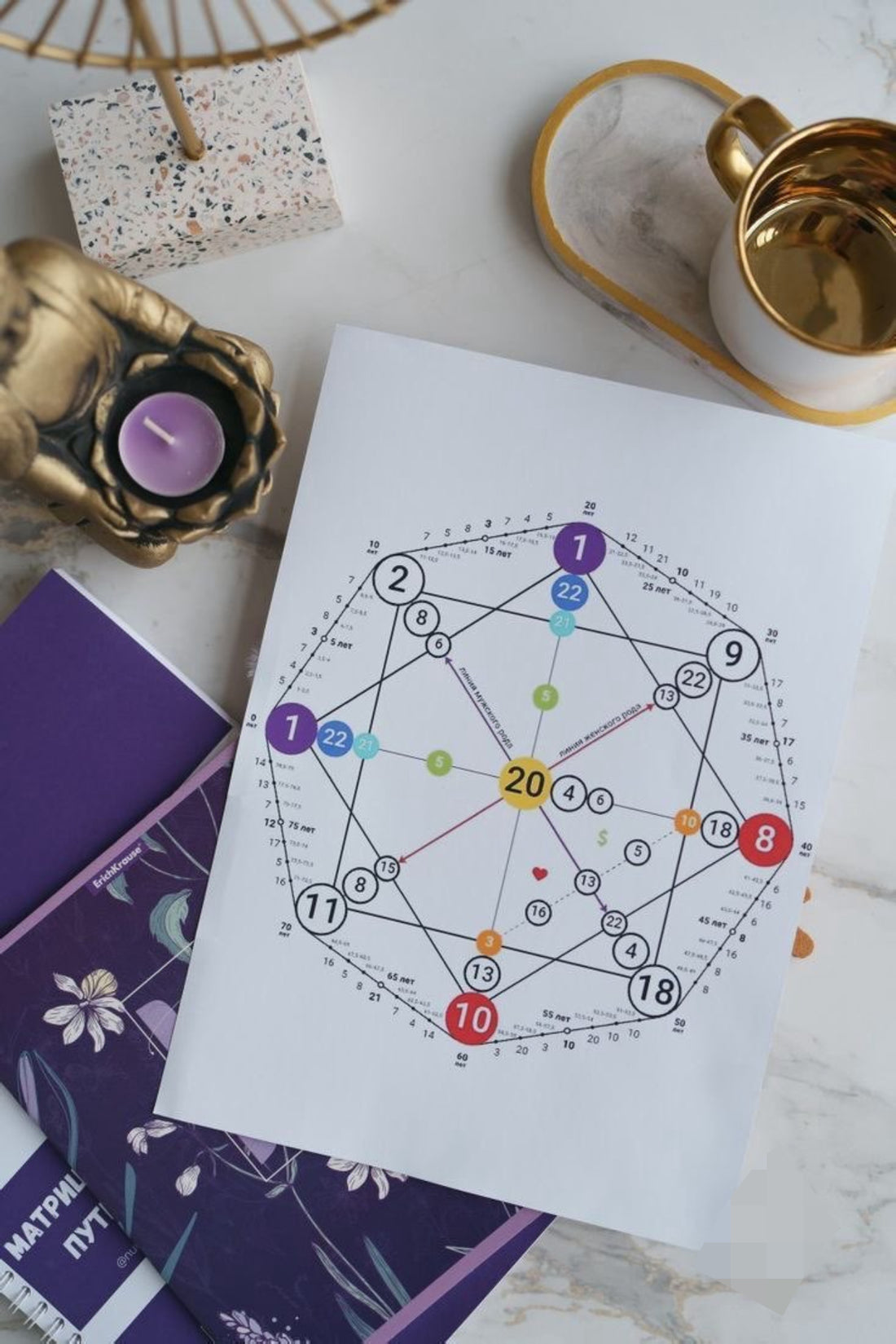 Unlocking the Matrix of Destiny: Discover Your Birth Date Secrets